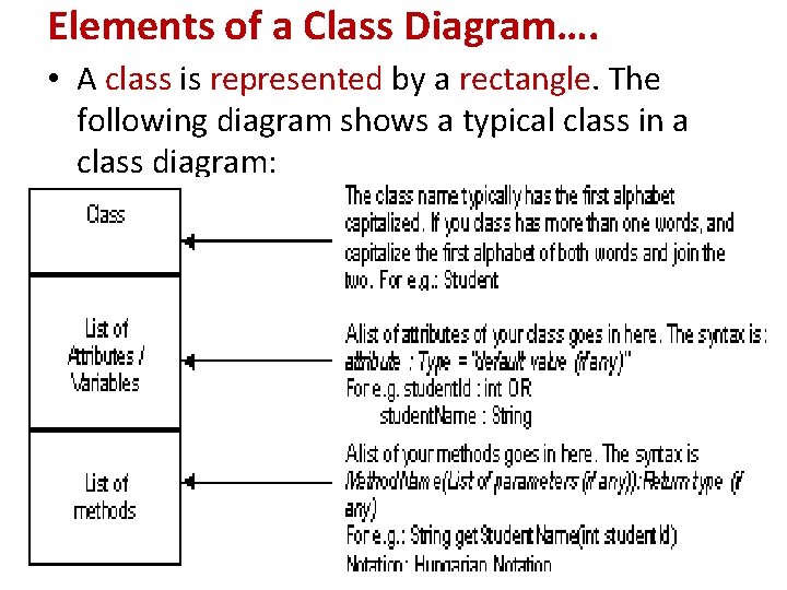 Elements of a Class Diagram…. • A class is represented by a rectangle. The