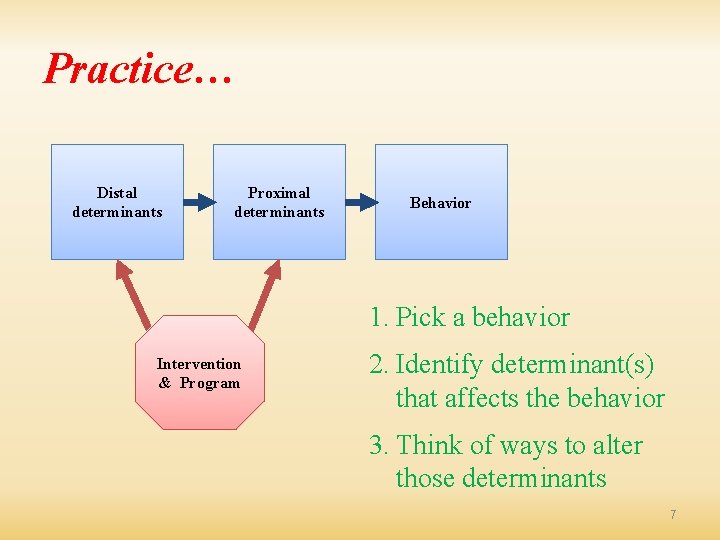 Practice… Distal determinants Proximal determinants Behavior 1. Pick a behavior Intervention & Program 2.