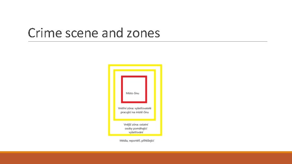 Crime scene and zones 