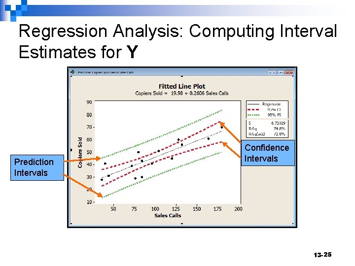 Regression Analysis: Computing Interval Estimates for Y Prediction Intervals Confidence Intervals 13 - 25