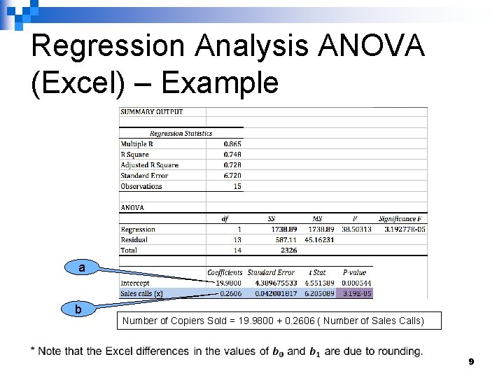 Regression Analysis ANOVA (Excel) – Example a b Number of Copiers Sold = 19.