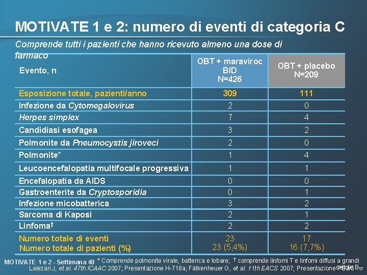 MOTIVATE 1 e 2: numero di eventi di categoria C Comprende tutti i pazienti