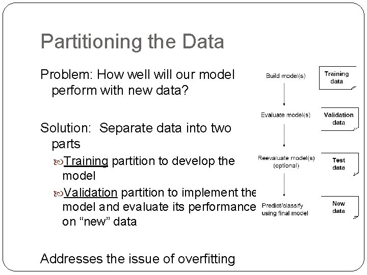 Partitioning the Data Problem: How well will our model perform with new data? Solution: Partitioning the Data Problem: How well will our model perform with new data? Solution: