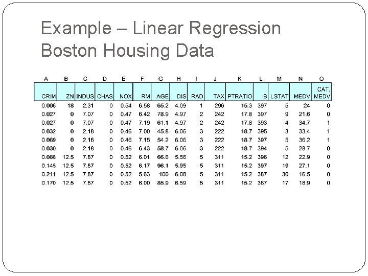 Example – Linear Regression Boston Housing Data Example – Linear Regression Boston Housing Data
