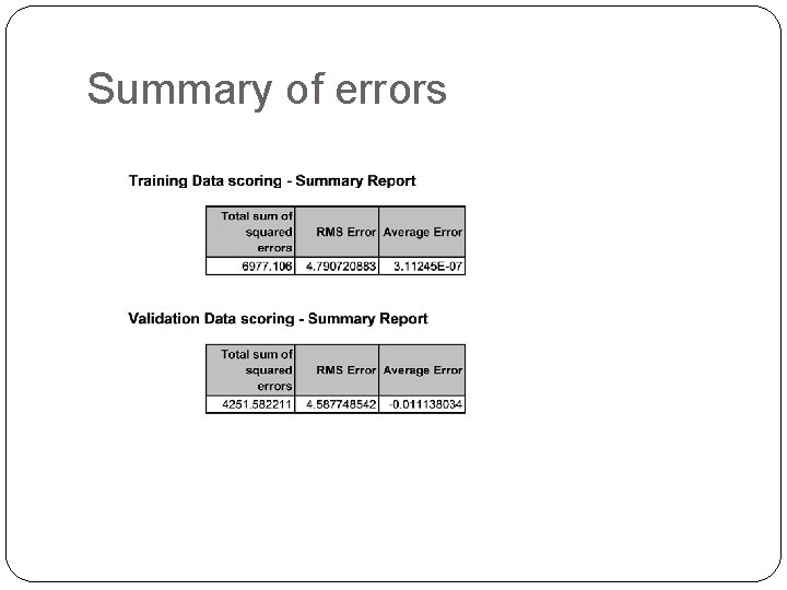 Summary of errors Summary of errors