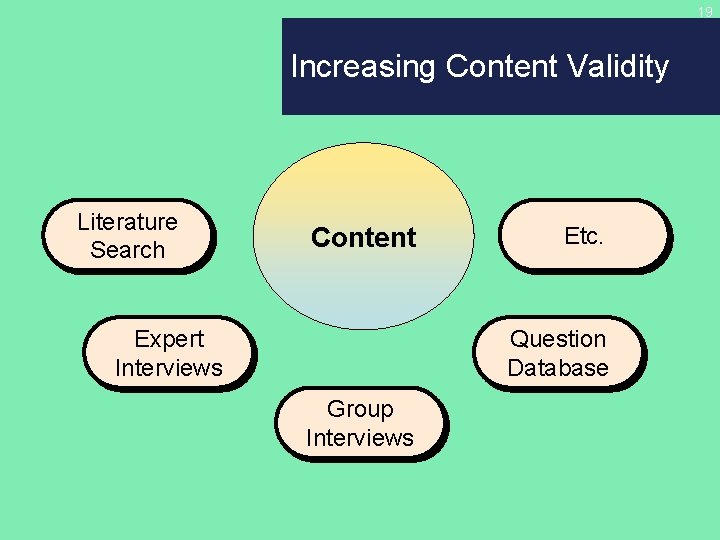19 Increasing Content Validity Literature Search Content Expert Interviews Etc. Question Database Group Interviews