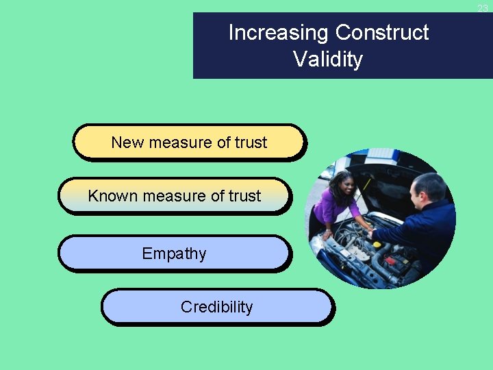 23 Increasing Construct Validity New measure of trust Known measure of trust Empathy Credibility