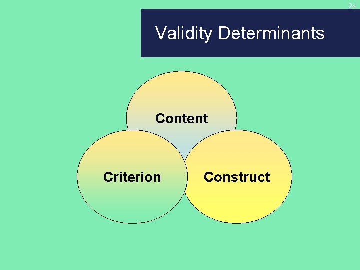24 Validity Determinants Content Criterion Construct 