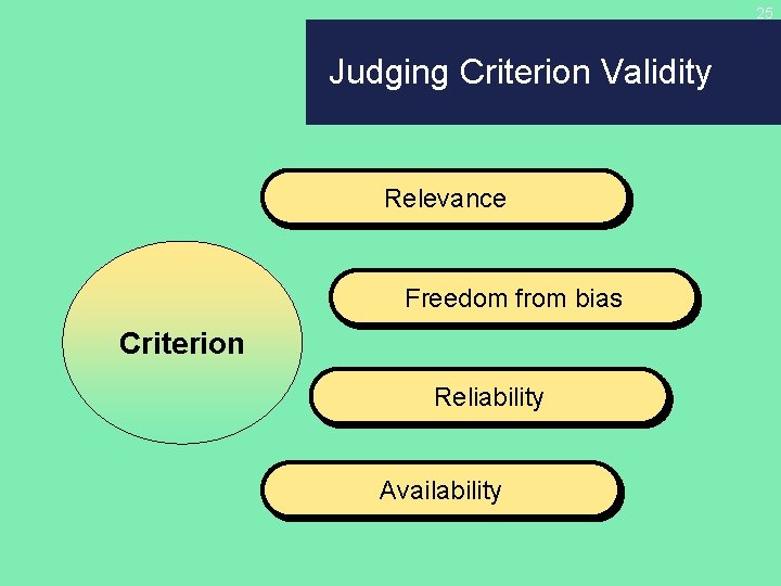 25 Judging Criterion Validity Relevance Freedom from bias Criterion Reliability Availability 