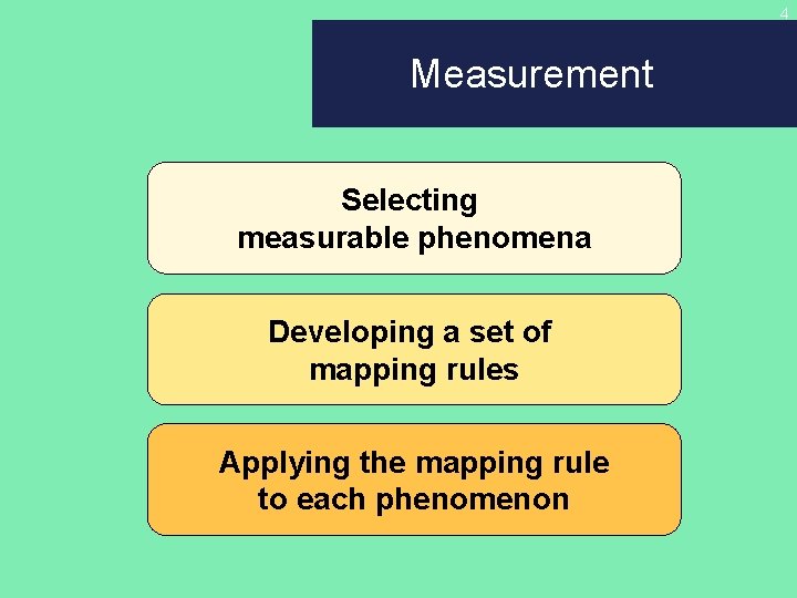 4 Measurement Selecting measurable phenomena Developing a set of mapping rules Applying the mapping