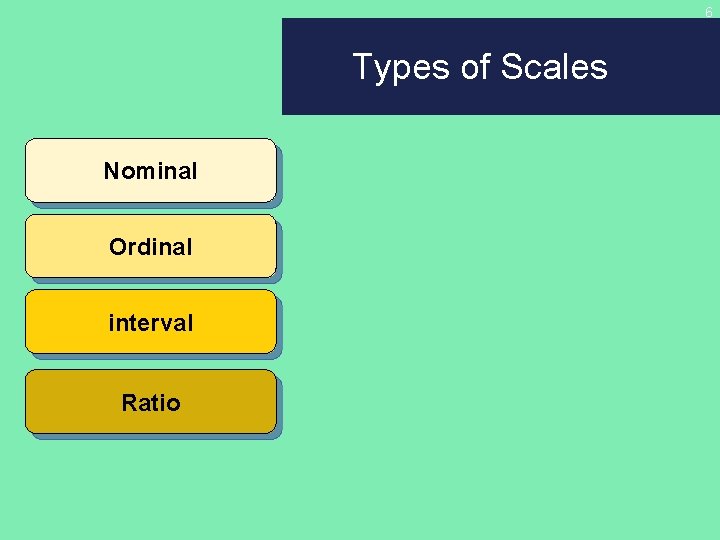 6 Types of Scales Nominal Ordinal interval Ratio 