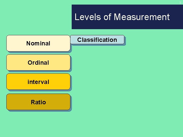 7 Levels of Measurement Nominal Ordinal interval Ratio Classification 