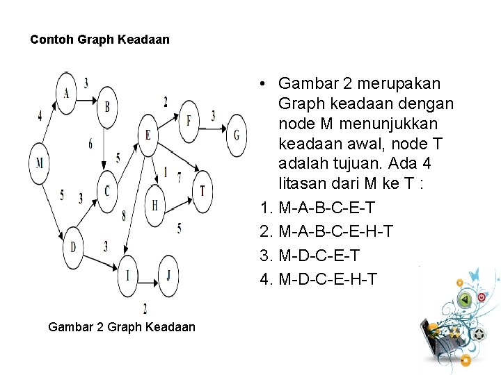 Contoh Graph Keadaan • Gambar 2 merupakan Graph keadaan dengan node M menunjukkan keadaan