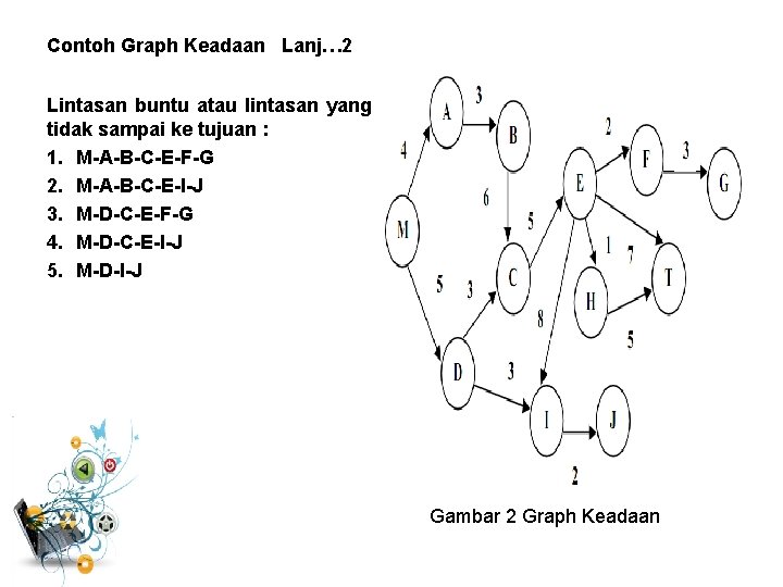 Contoh Graph Keadaan Lanj… 2 Lintasan buntu atau lintasan yang tidak sampai ke tujuan