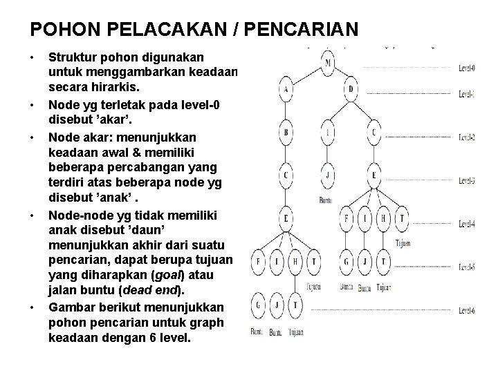 POHON PELACAKAN / PENCARIAN • • • Struktur pohon digunakan untuk menggambarkan keadaan secara