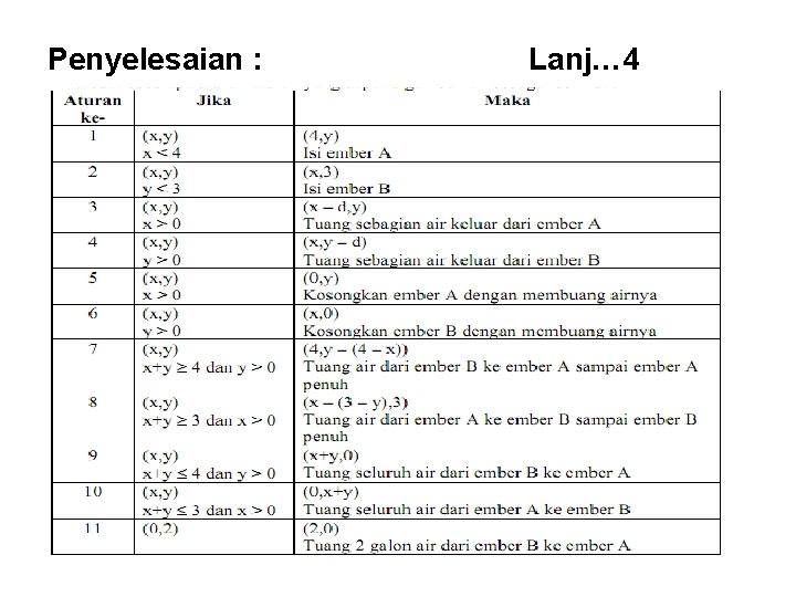 Penyelesaian : Lanj… 4 