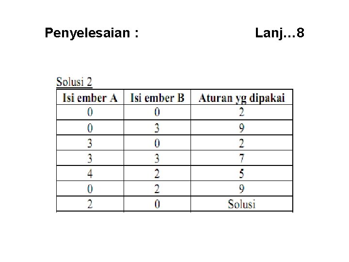 Penyelesaian : Lanj… 8 