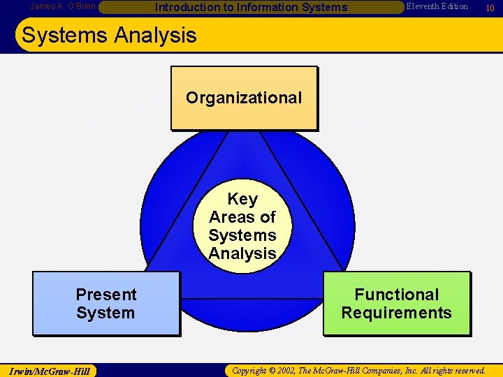 James A. O’Brien Introduction to Information Systems Eleventh Edition 10 Systems Analysis Organizational Key