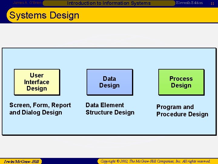 James A. O’Brien Introduction to Information Systems Eleventh Edition 11 Systems Design User Interface