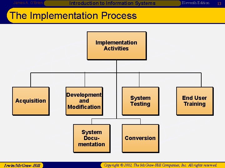 James A. O’Brien Introduction to Information Systems Eleventh Edition 13 The Implementation Process Implementation