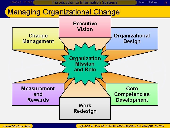 James A. O’Brien Introduction to Information Systems Eleventh Edition 18 Managing Organizational Change Executive