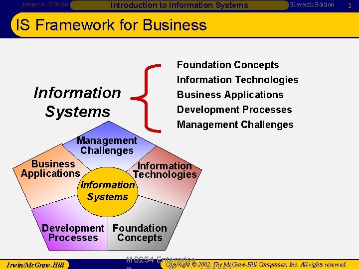 James A. O’Brien Introduction to Information Systems Eleventh Edition IS Framework for Business Foundation