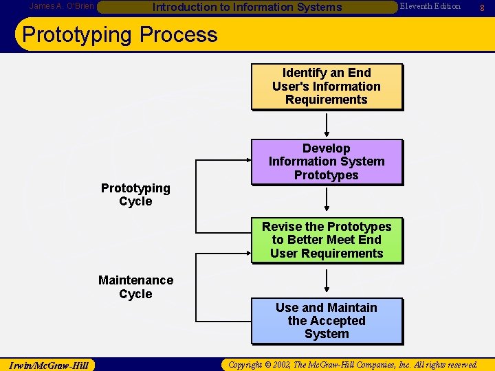 James A. O’Brien Introduction to Information Systems Eleventh Edition Prototyping Process Identify an End