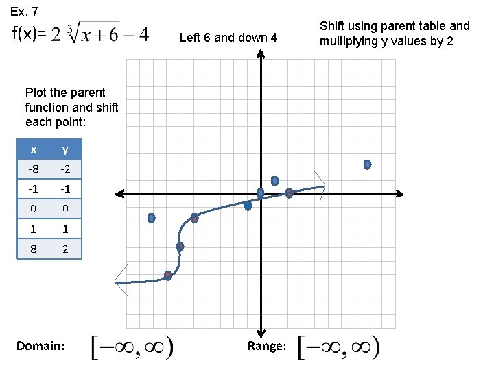 Ex. 7 f(x)= Left 6 and down 4 Plot the parent function and shift