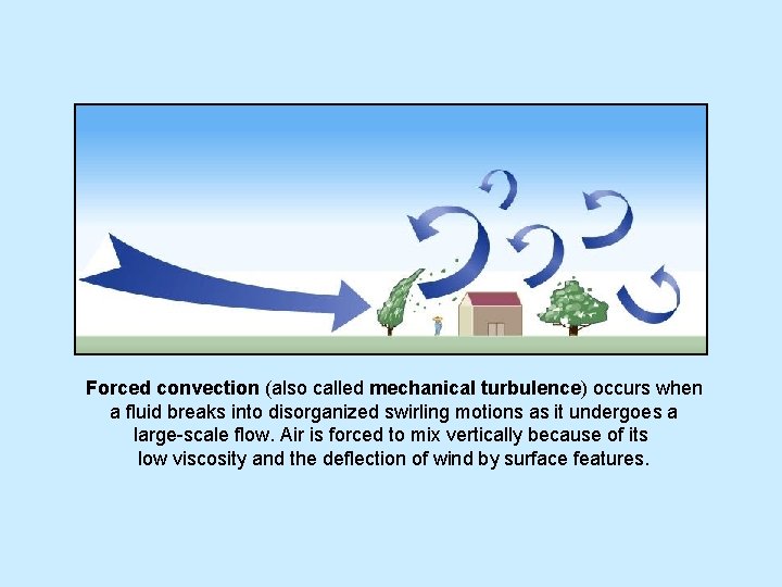 Forced convection (also called mechanical turbulence) occurs when a fluid breaks into disorganized swirling