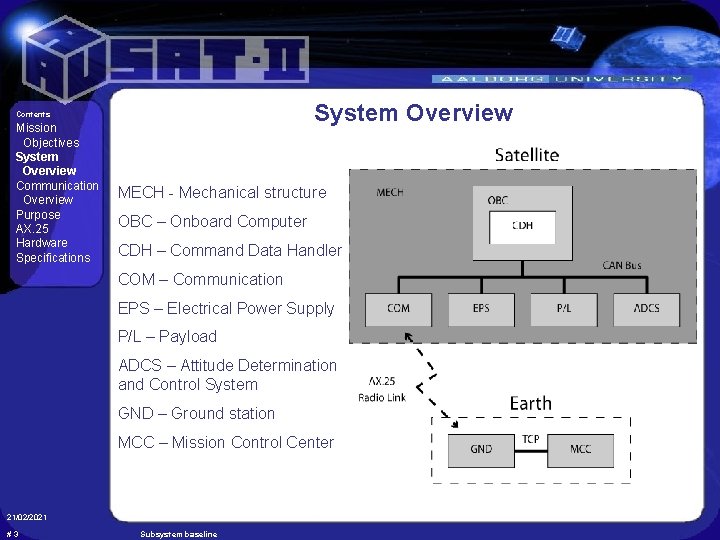 System Overview Contents Mission Objectives System Overview Communication Overview Purpose AX. 25 Hardware Specifications