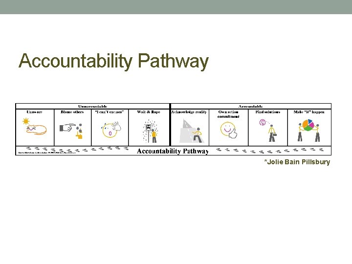 Accountability Pathway *Jolie Bain Pillsbury 