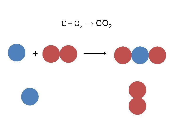 C + O 2 → CO 2 + 
