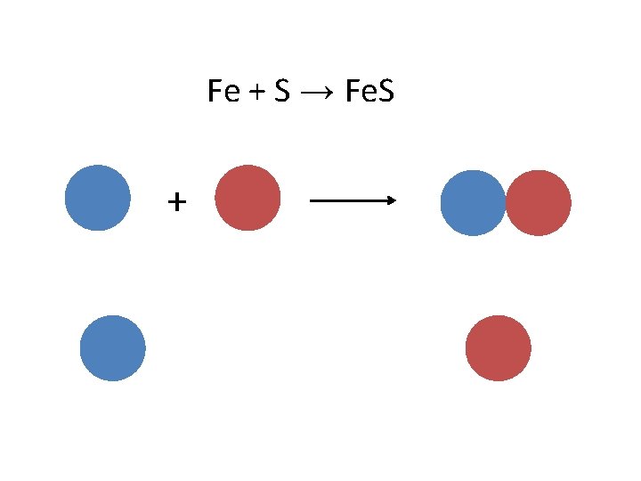 Fe + S → Fe. S + 