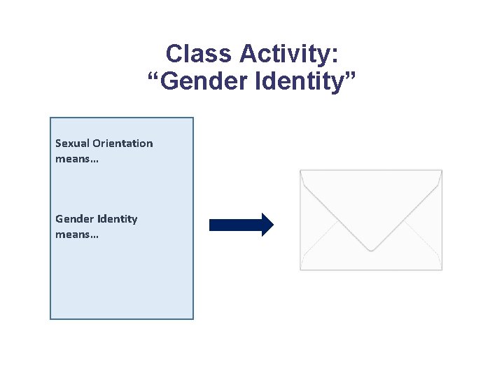 Class Activity: “Gender Identity” Sexual Orientation means… Gender Identity means… 