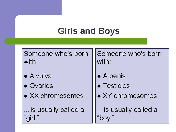 Girls and Boys Someone who’s born with: l A vulva l Ovaries l XX