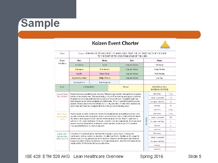Sample ISE 428 ETM 528 AKG Lean Healthcare Overview Spring 2016 Slide 5 