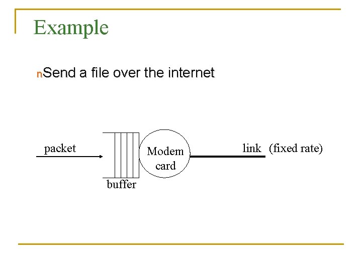 Example n. Send a file over the internet packet Modem card buffer link (fixed