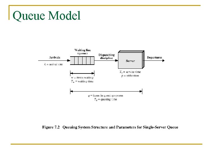 Queue Model 