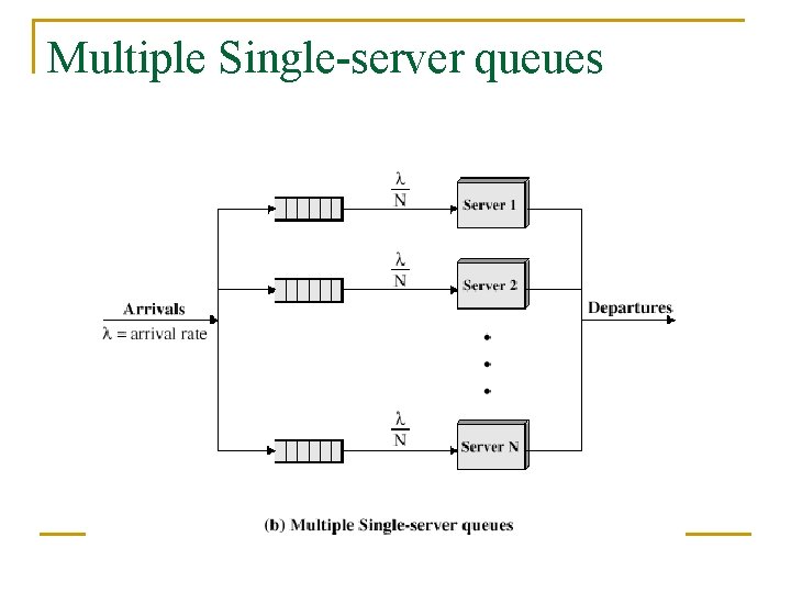 Multiple Single-server queues 