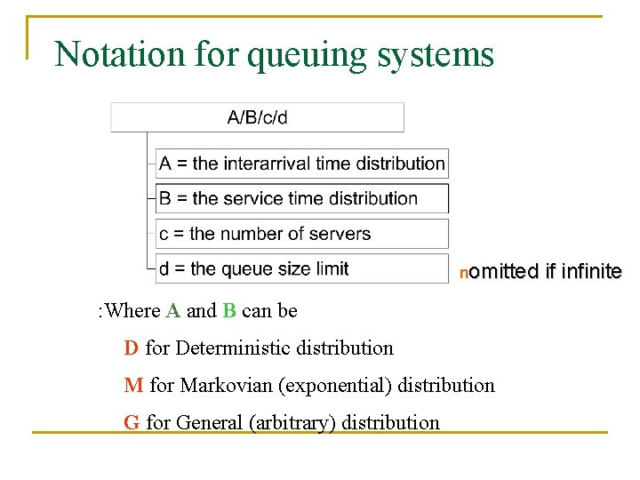 Notation for queuing systems nomitted : Where A and B can be D for