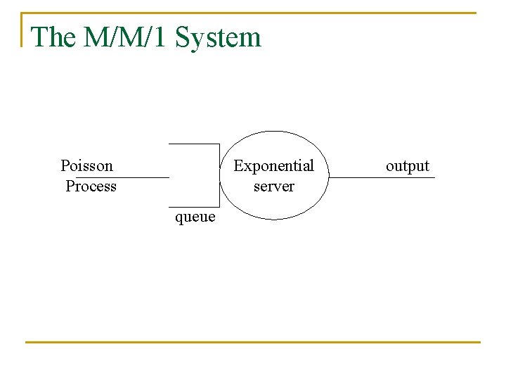 The M/M/1 System Poisson Process Exponential server queue output 