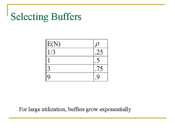 Selecting Buffers For large utilization, buffers grow exponentially 