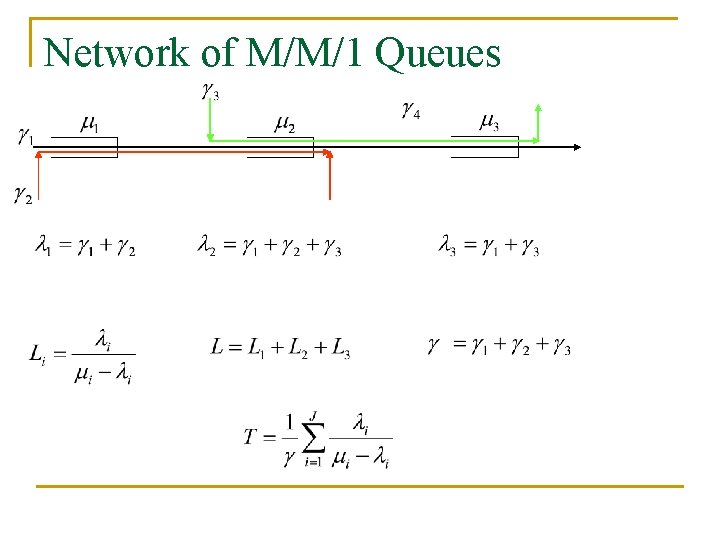 Network of M/M/1 Queues 