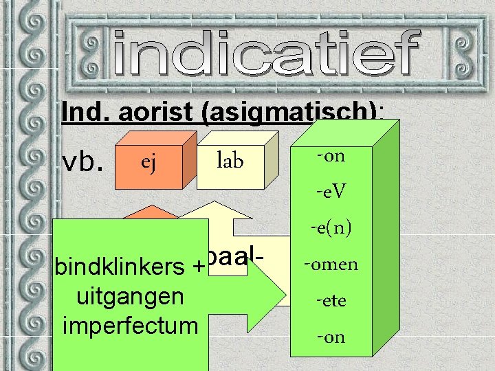 Ind. aorist (asigmatisch): vb. ej lab verbaalaugment bindklinkers + stam (verl. tijd) uitgangen imperfectum