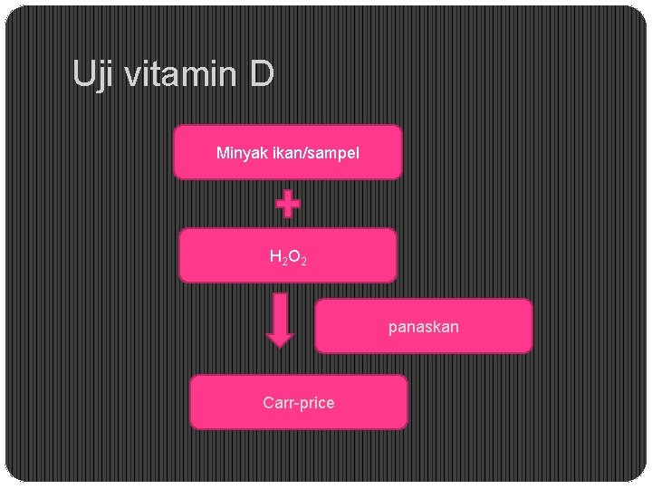 Uji vitamin D Minyak ikan/sampel H 2 O 2 panaskan Carr price 