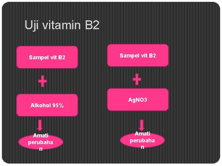 Uji vitamin B 2 Sampel vit B 2 Alkohol 95% Amati perubaha n Sampel