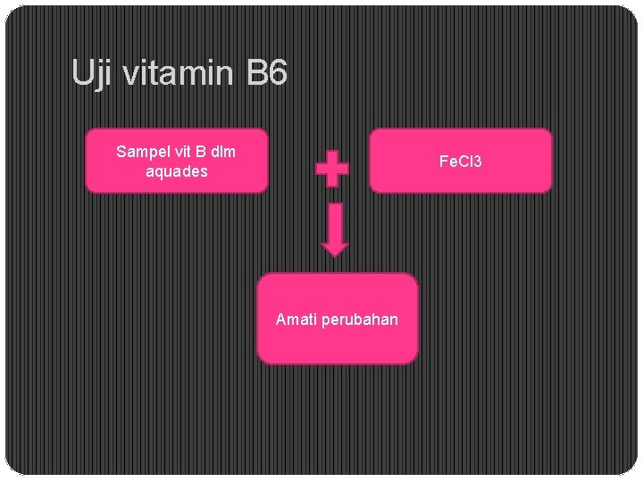 Uji vitamin B 6 Sampel vit B dlm aquades Fe. Cl 3 Amati perubahan