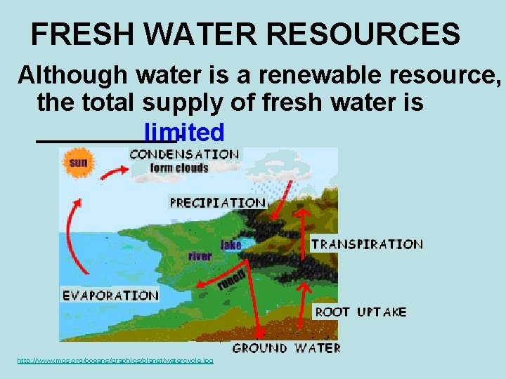 FRESH WATER RESOURCES Although water is a renewable resource, the total supply of fresh
