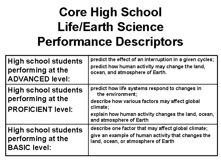 Core High School Life/Earth Science Performance Descriptors High school students performing at the ADVANCED