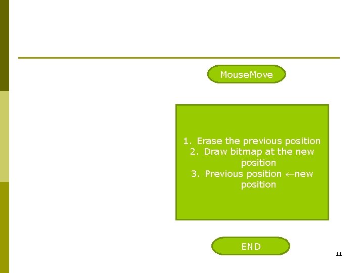 Mouse. Move 1. Erase the previous position 2. Draw bitmap at the new position